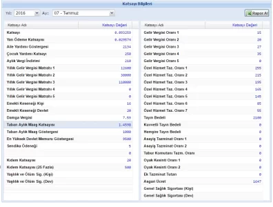 2016 temmuz maaş katsayı.webp