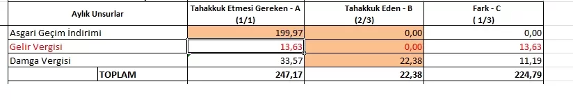 gelir vergisi ve agi.webp