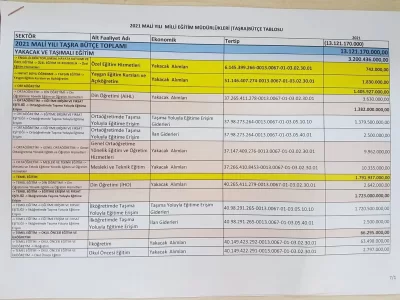 Taşımalı Ödeme Kodları.webp Taşımalı Ödeme Kodları.webp