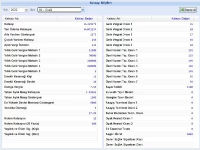 OCAK 2022 MAAŞ KATSAYILARI.jpg