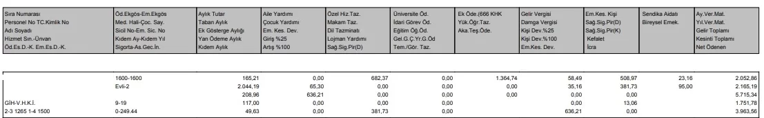 2019 Şubat bordrosu.webp