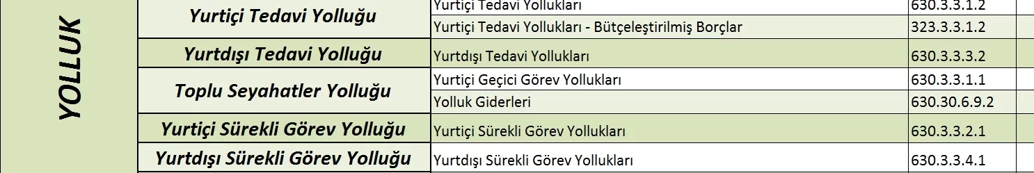 Ekran Alıntısı sürekli görev yolluğu.webp Ekran Alıntısı sürekli görev yolluğu.webp
