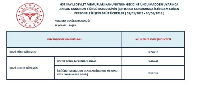 2019-ocaksözleşmeli-personel-brüt.webp 2019-ocaksözleşmeli-personel-brüt.webp