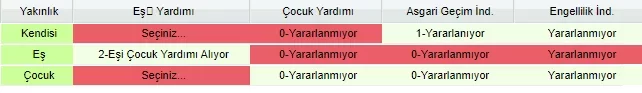 aile durumu.webp